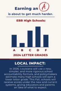 Louisiana's Leap in Education Accountability graphic with chart
